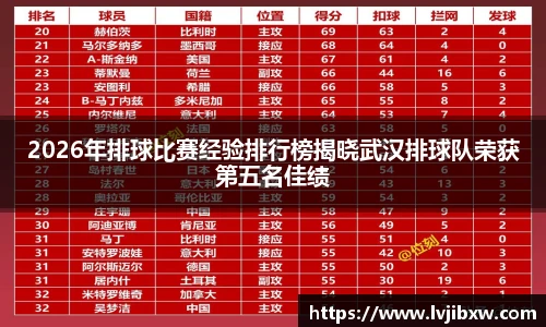2026年排球比赛经验排行榜揭晓武汉排球队荣获第五名佳绩